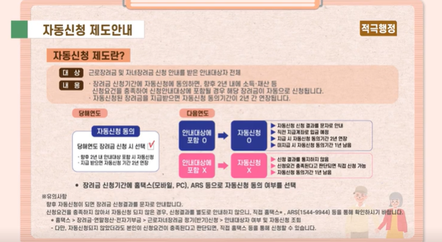자동신청제도