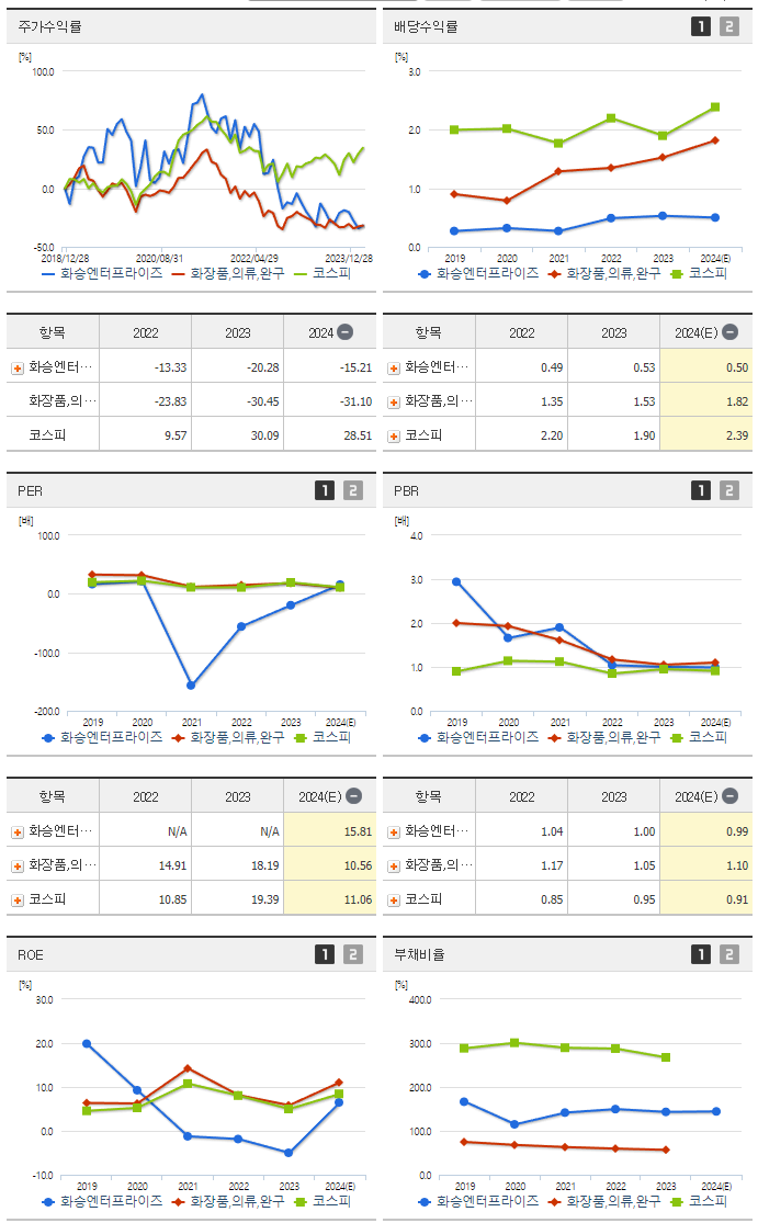 화승엔터프라이즈_섹터분석