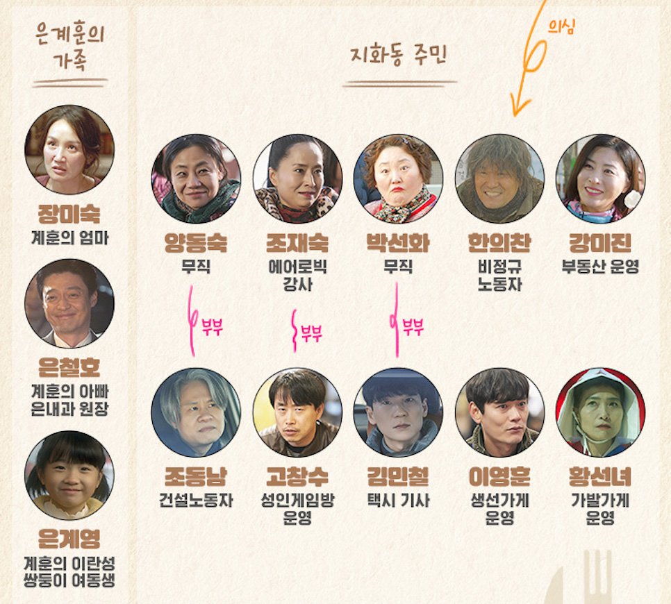 "Eat the Link"와 "Love Me" 그리고 "Killing Me"는 원작 캐릭터들 중 일부이다. 20