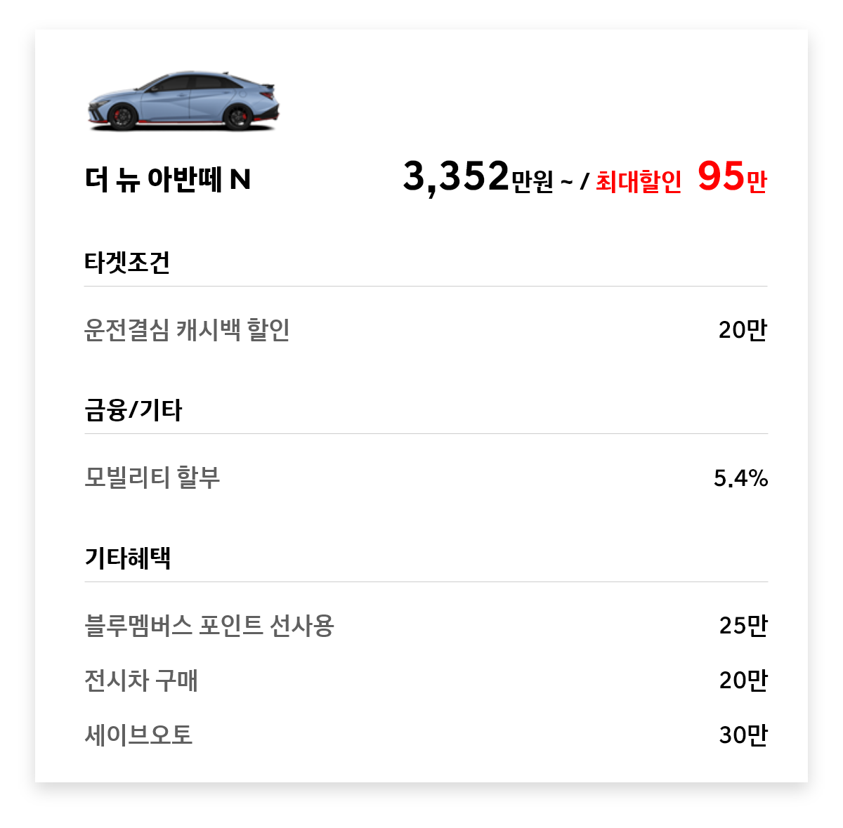 더 뉴 아반떼 N 95만원 최대할인