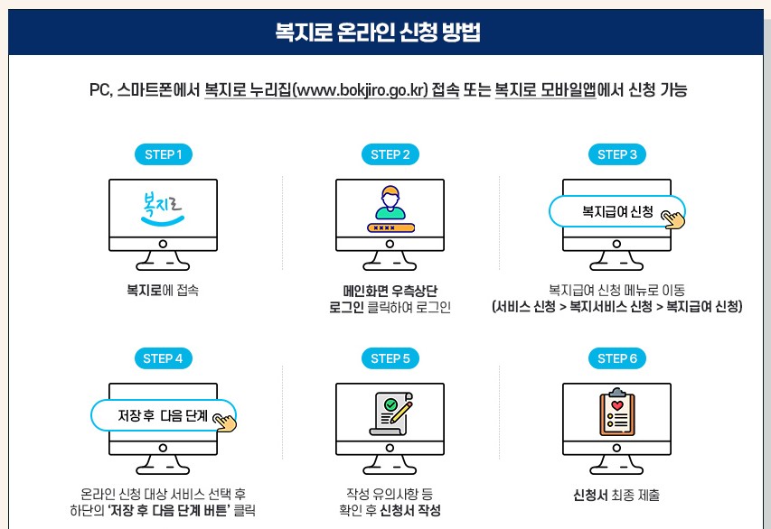 복지로 온라인 신청방법