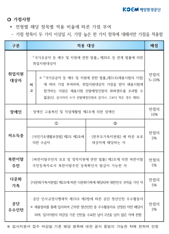 해양환경공단 공무직 무기계약직 채용 공고