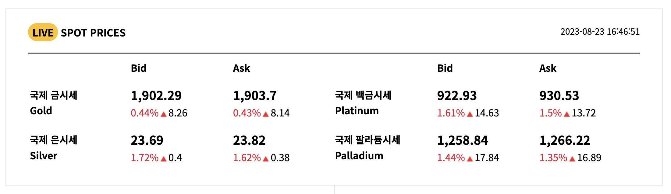 국내 / 국제 금 시세 차트