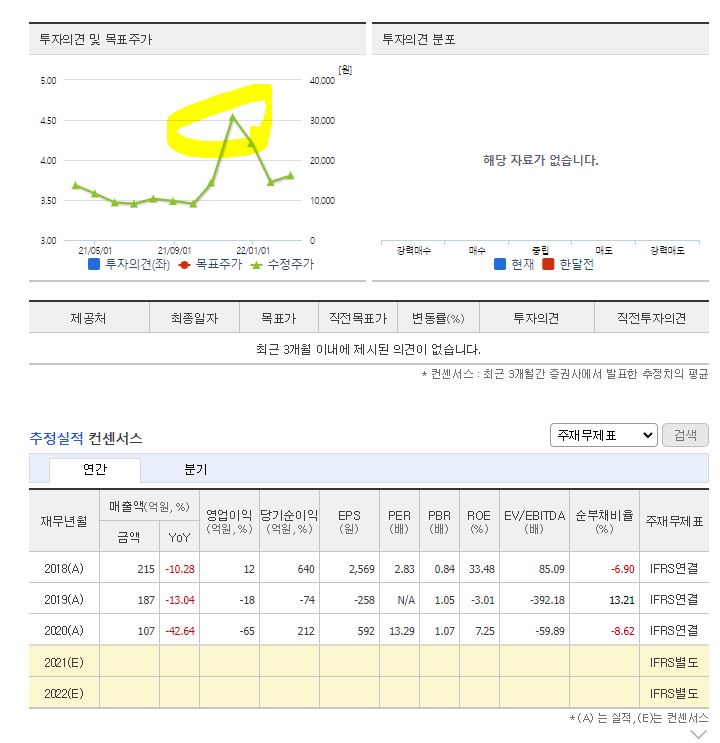 비트코인관련주