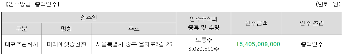 모티브링크 공모주 주관사