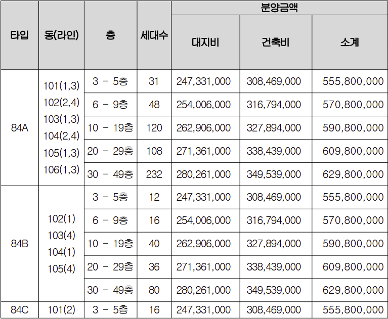 달서 푸르지오 시그니처 분양가