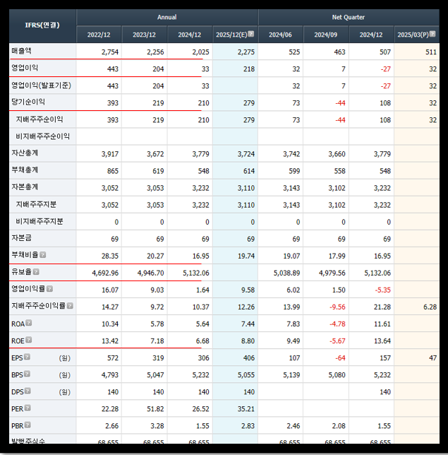 고영 주식 재무제표