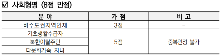 한국공항공사 채용 서류 우대(사회평형)