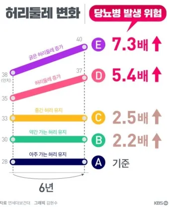허리둘레 72cm 인치 변환과 허리 사이즈 계산법_2