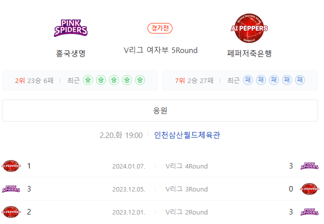  2024년 2월 20일 V리그 흥국생명 페퍼저축은행 여자배구분석
