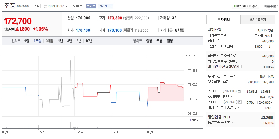 조흥산업 이미지
