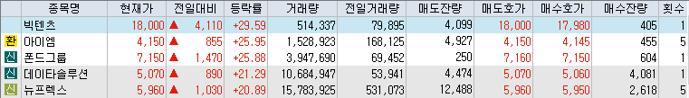 9월-26일-상승률-상위-종목-리스트-캡처-이미지