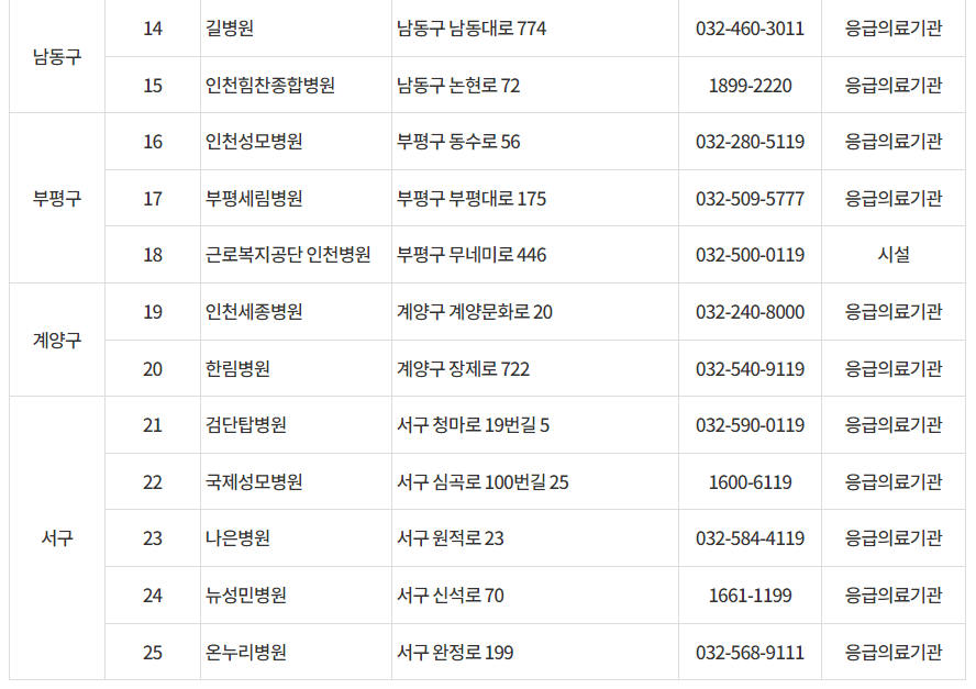 2024설명절연휴 인천광역시 문여는 병원 의원 응급실