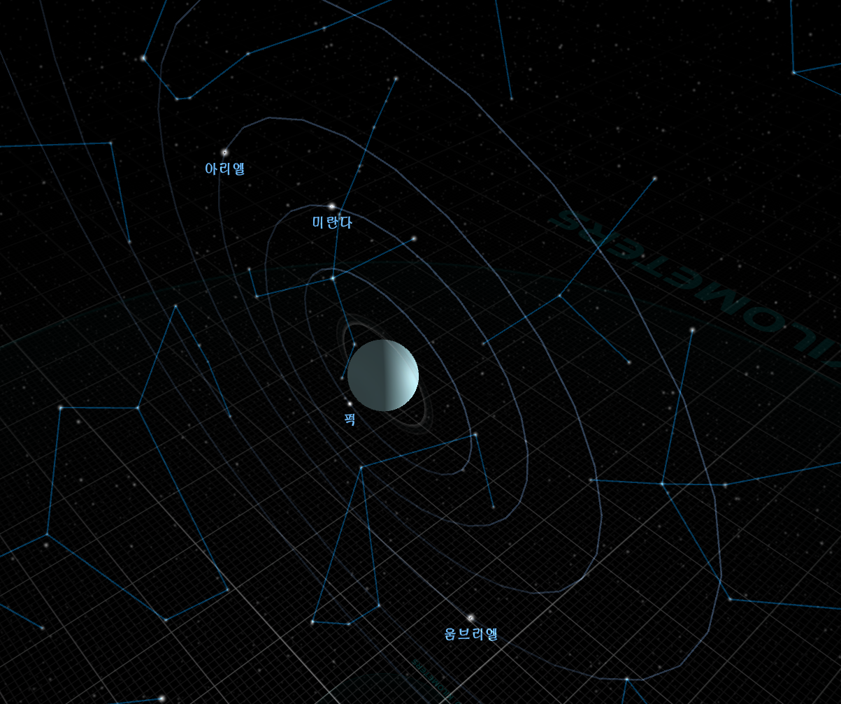 천왕성의 자전축과 위성들은 다른 행성과 비교해볼때 98도 정도 기울어져 있는 이미지이다. 천왕성의 위성들이 표현되어있다.