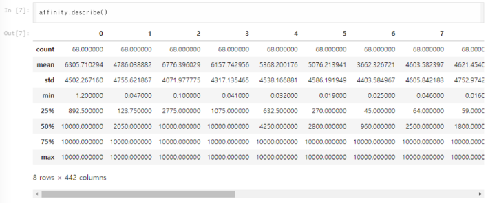 CH 04-3. Drug target interaction(DTI) prediction using Sequence model ...
