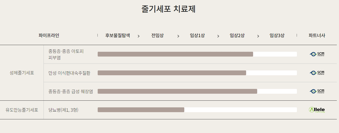 에쓰시엠생명과학