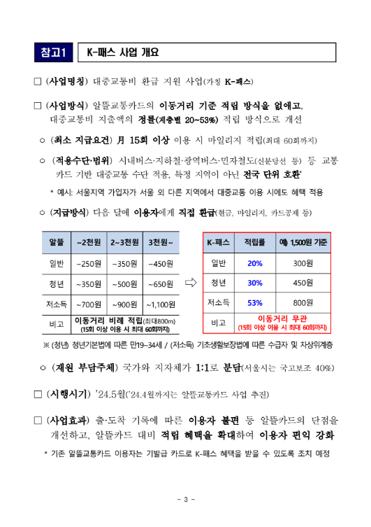 K패스 카드 신청방법 및 혜택