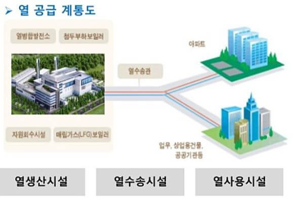 지역난방 난방비 절약방법