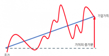  화이자 바이오엔테크 관련주 정리