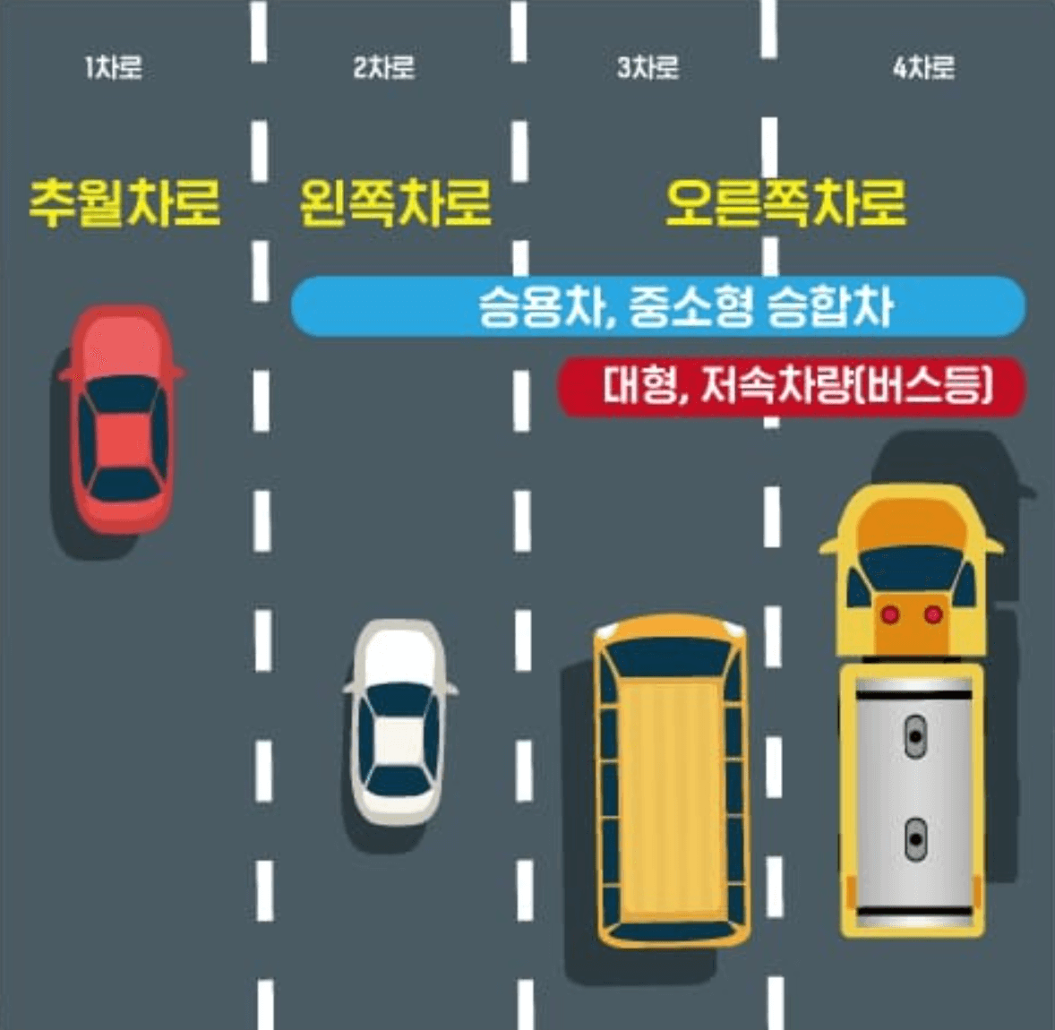 지정차로