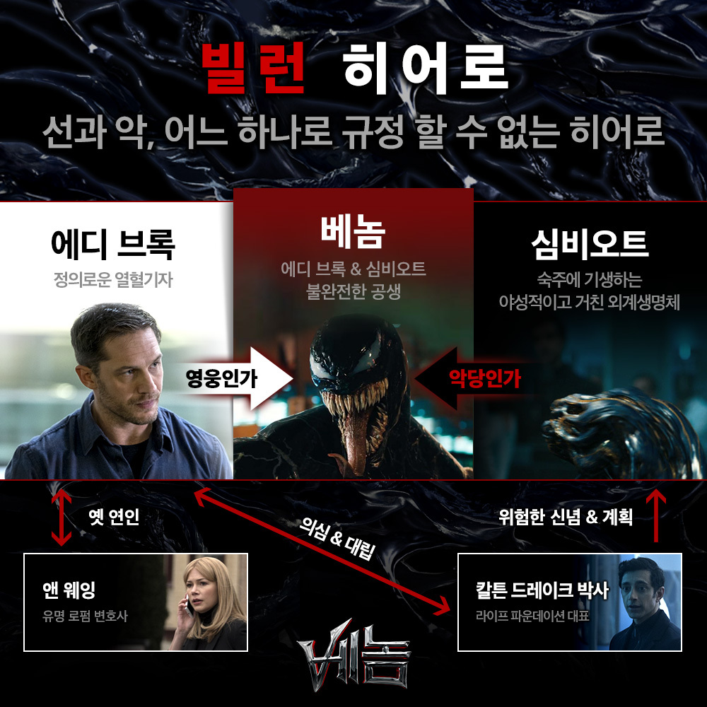  베놈 시리즈, 인간과 외계인이 공존하는 슈퍼히어로 액션 블록버스터!