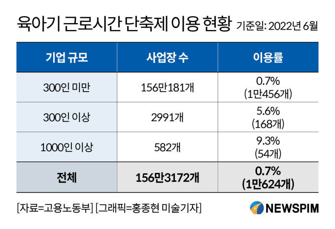 육아기3