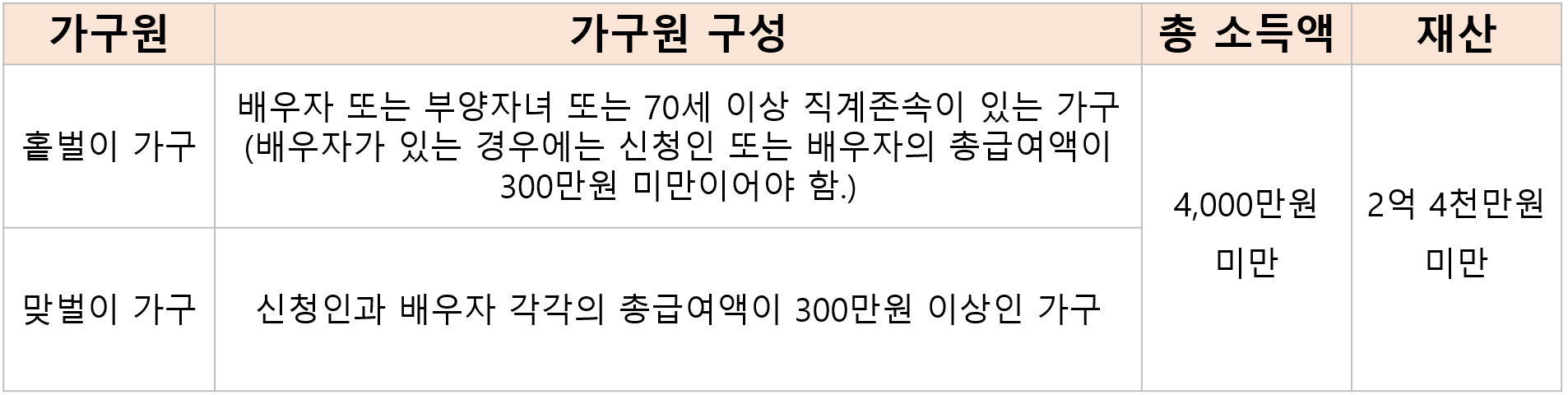 자녀장려금-자격조회