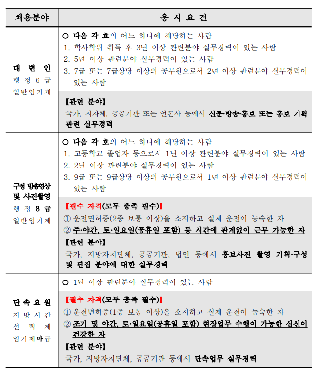 고양시 지방임기제공무원 채용 (예방접종 예진의사, 대변인, 구정 방송영상 및 사진촬영, 단속요원)