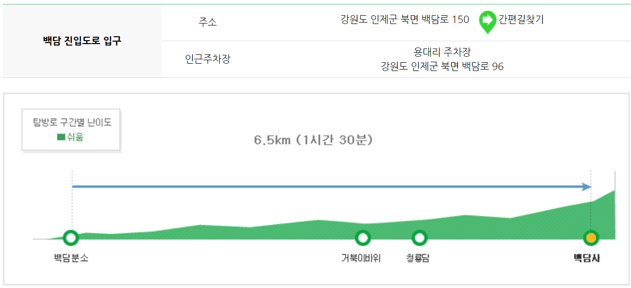 설악산 등산코스