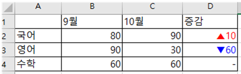 주식처럼 증감표시 되는 예시 이미지