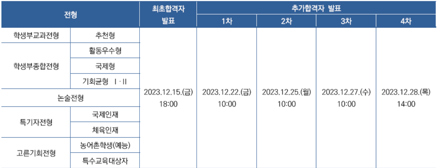 연세대 입시 일정