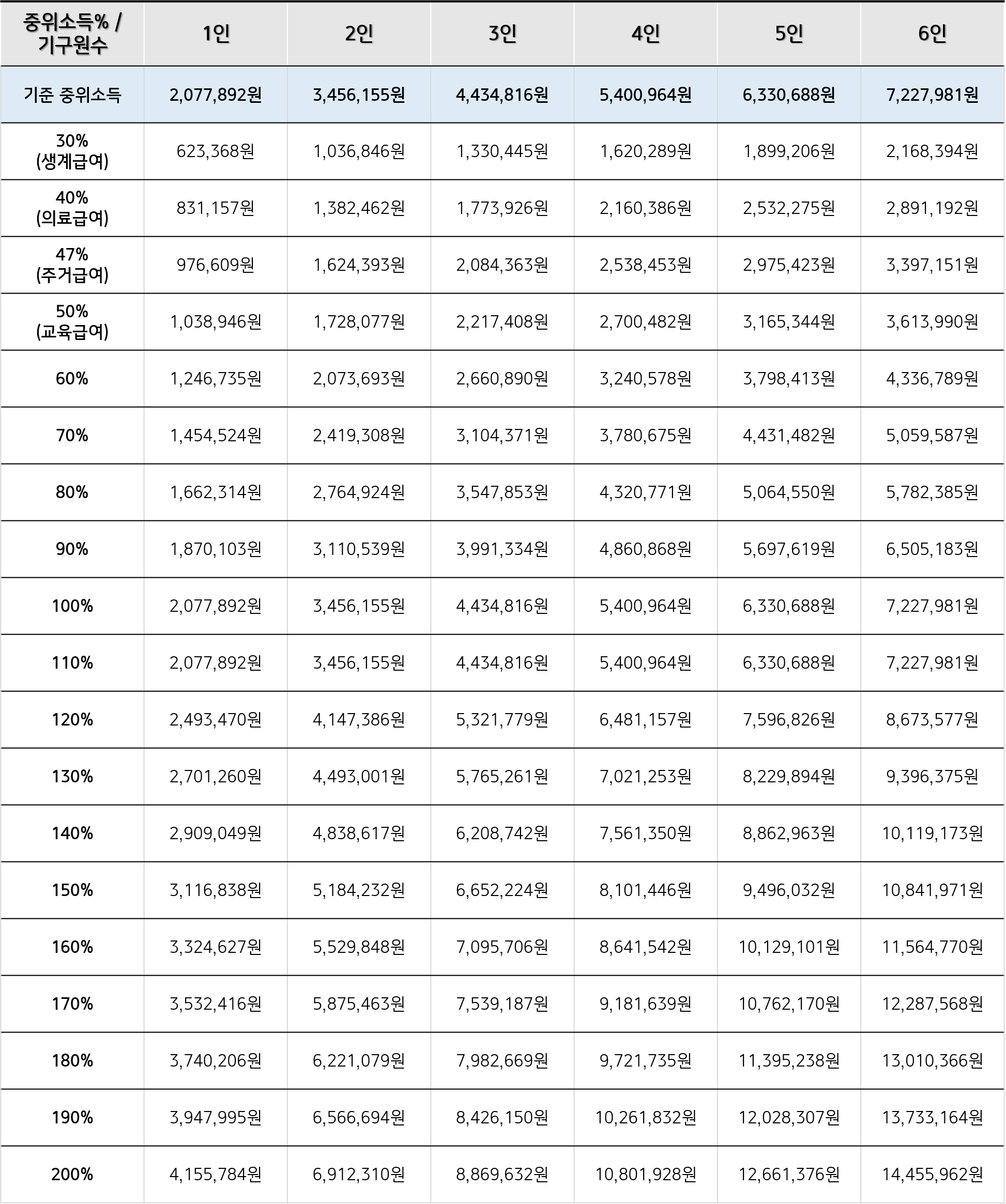 2023년-가구원수별-기준-중위소득-표