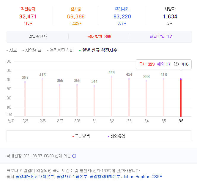   뚜뚜월드