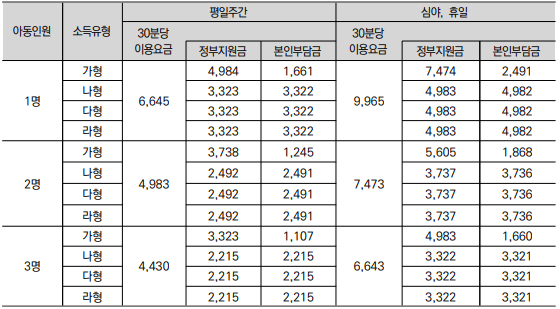 질병감염아동지원 서비스 취학 아동(B형)요금표