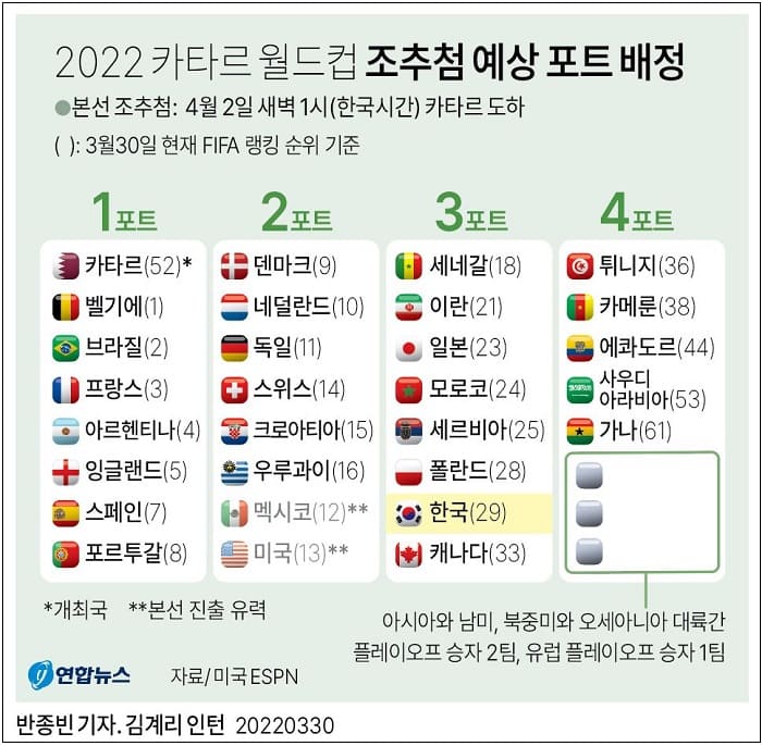  한국, 내일 새벽 대망의 카타르 월드컵 조 추첨 ㅣ 2022 카타르월드컵 공인구 '알 리흘라' VIDEO: Al Rihla by adidas revealed as FIFA World Cup Qatar 2022
