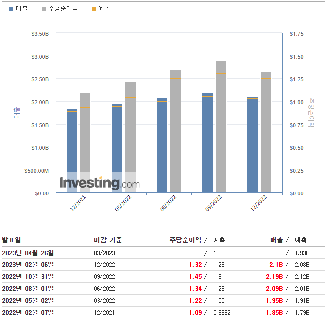 온세미컨덕터