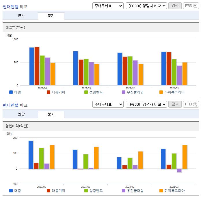 태광_업종분석