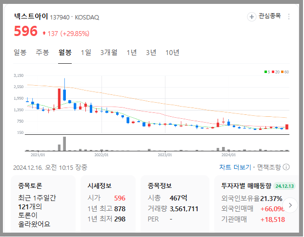 이준석 테마주(넥스트아이)