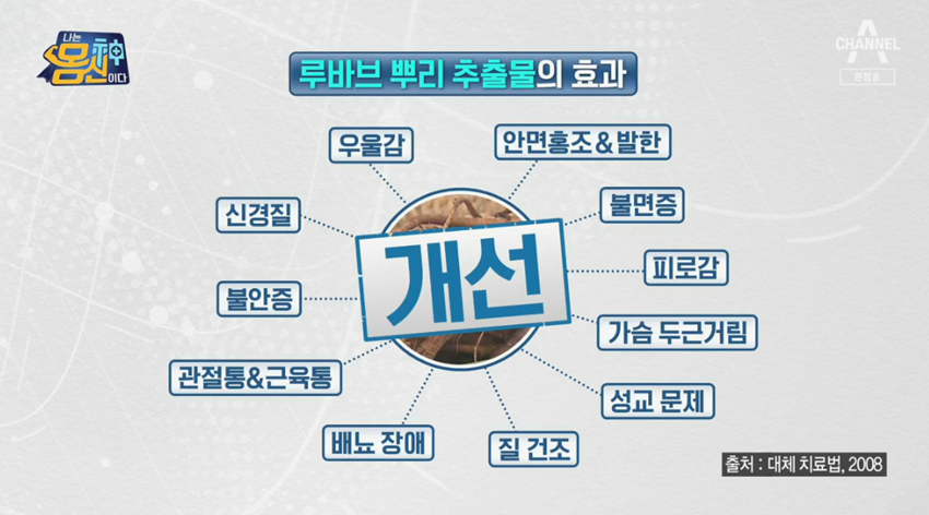 루바브 효능과 부작용, 갱년기 완화에 6