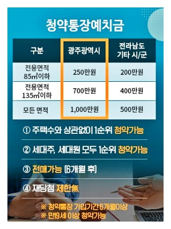 상무센트럴자이청약톷장예치금