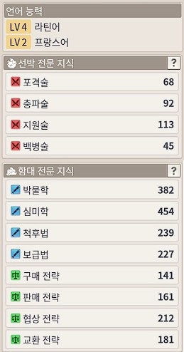 언어 능력
LV 4 라틴어
LV 2 프랑스어

선박 전문 지식
포격술 68
충파술 92
지원술 113
백병술 45

함대 전문 지식
박물학 382
심미학 454
척후법 239
보급법 227
구매 전략 141
판매 전략 161
협상 전략 212
교환 전략 181