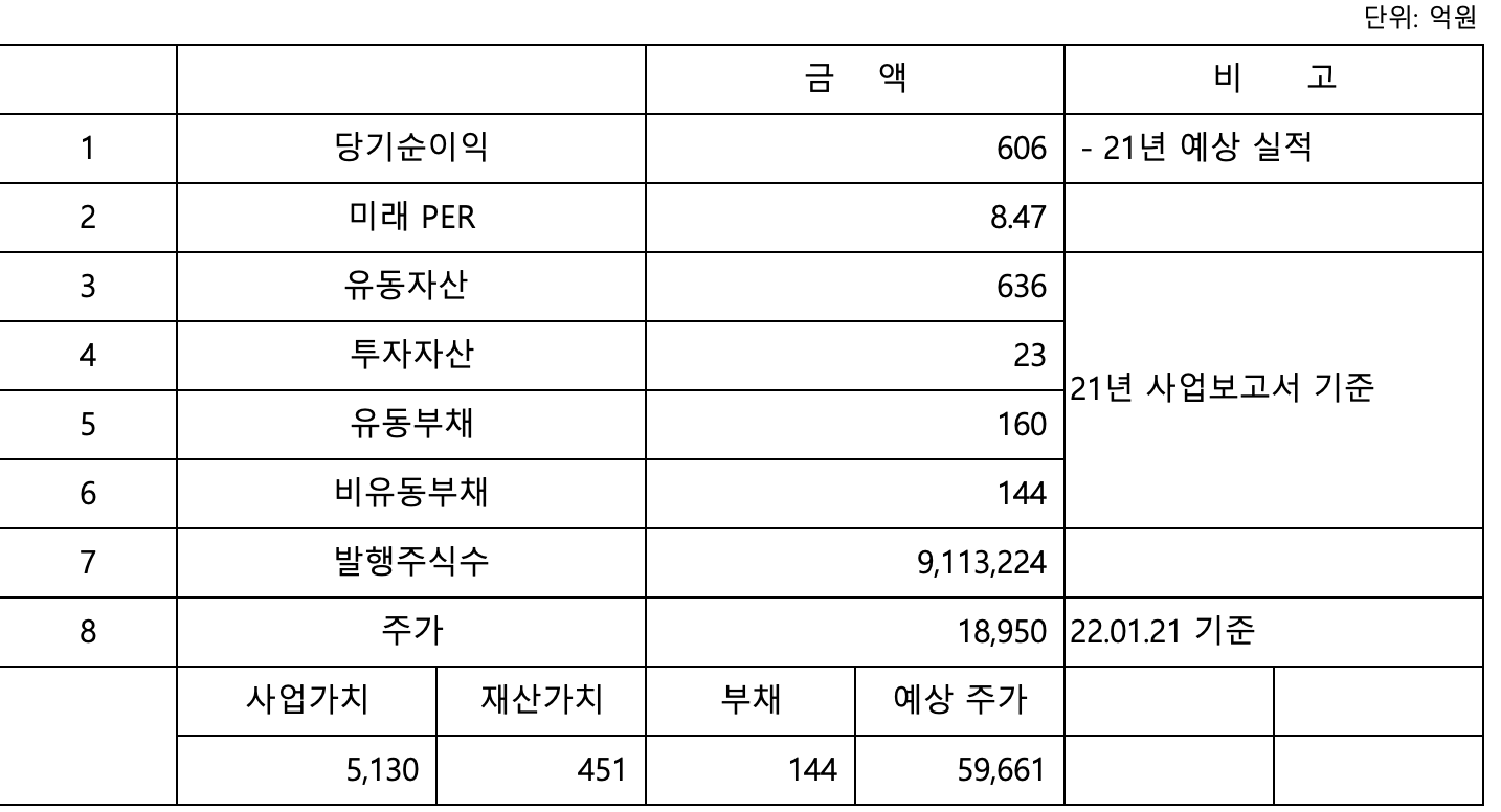 뉴트리 예상주가