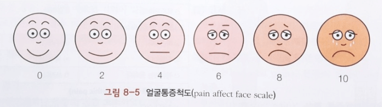 얼굴모양-통증-측정