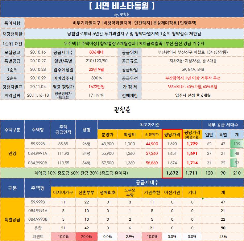  서면 비스타동원 (서면지역주택조합) 분양가 평면도 입주자모집공고