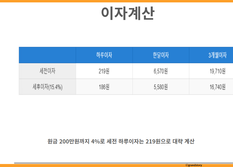 모니모KB국민은행파킹통자이자계산