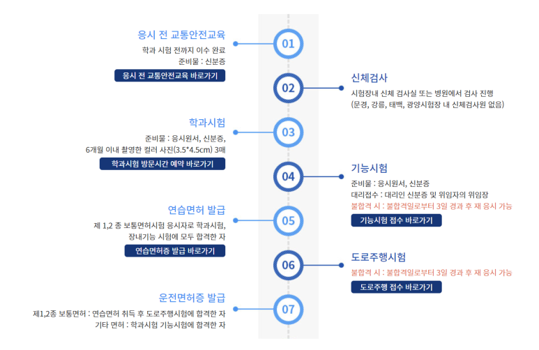 운전면허 따는 과정 운전면허 따는 과정: 직장인 후기
