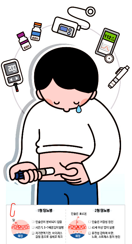 당뇨 초기증상