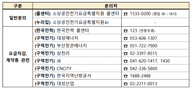 문의처켑처