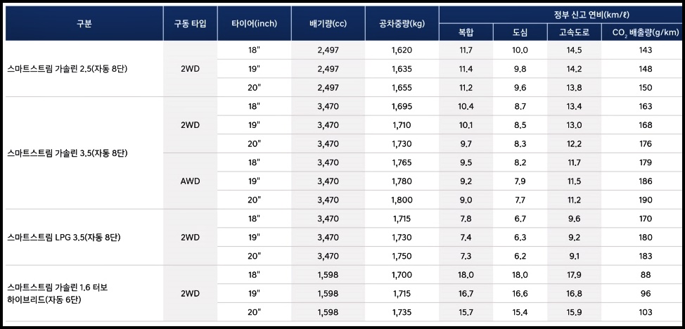 그랜저 하이브리드