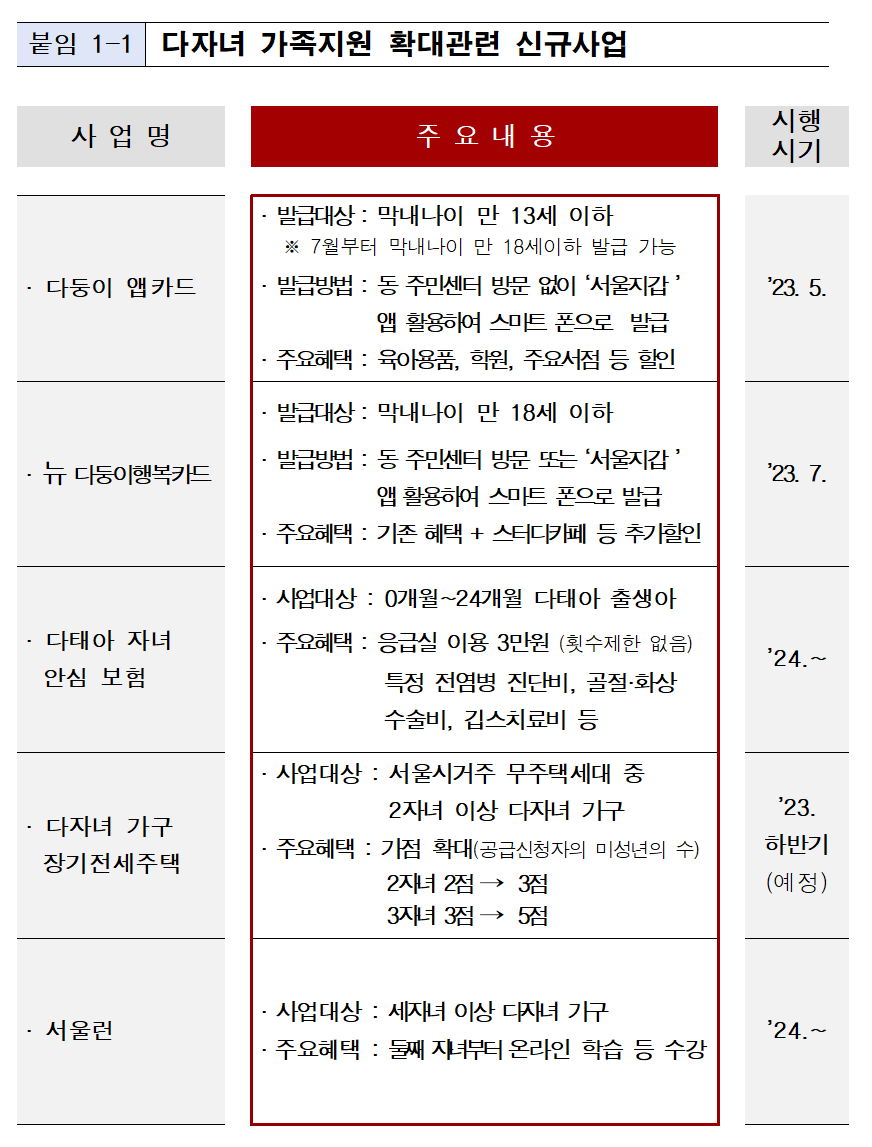 다자녀 가족 지원